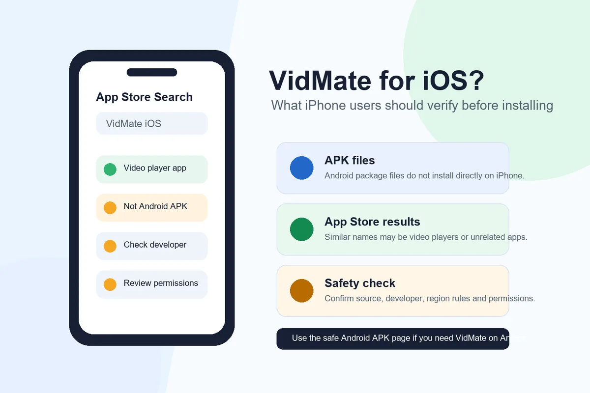 VidMate for iOS safety guide showing an iPhone search screen and APK checklist