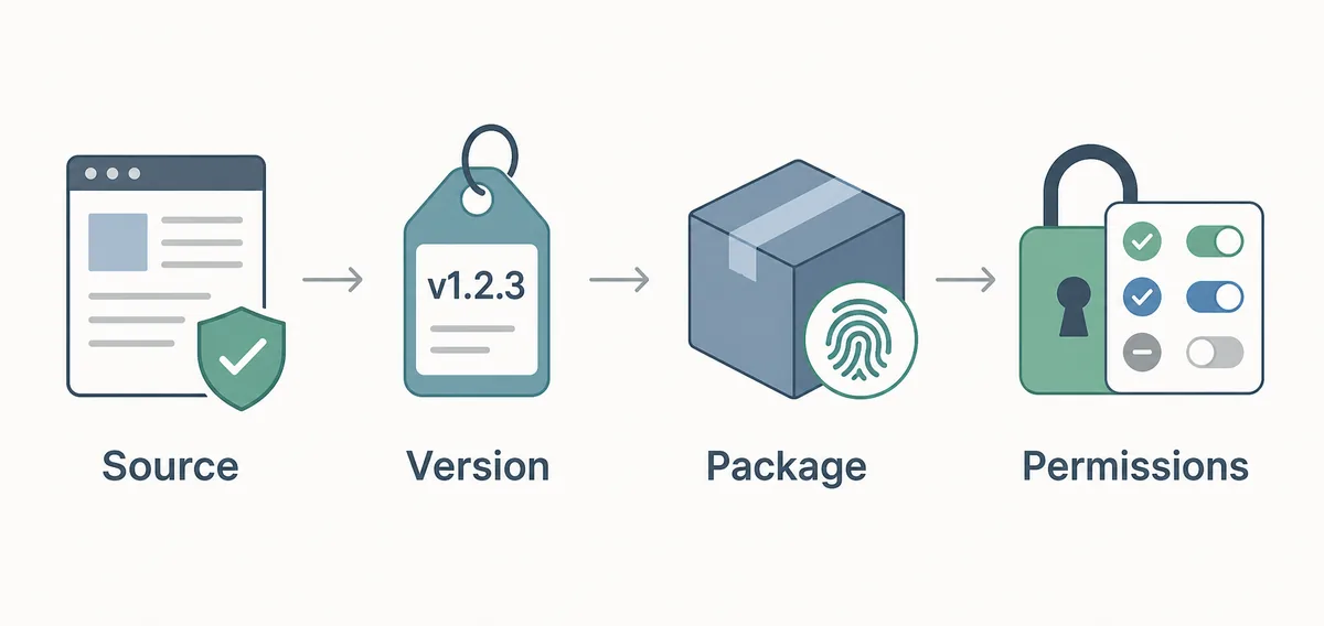 Editorial source, version, package, and permissions flow for checking a VidMate Lite APK