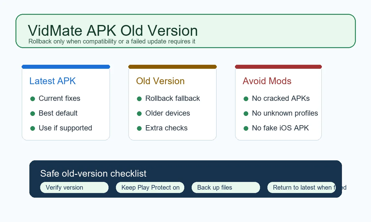 VidMate APK old version guide with version comparison and Android safety checklist